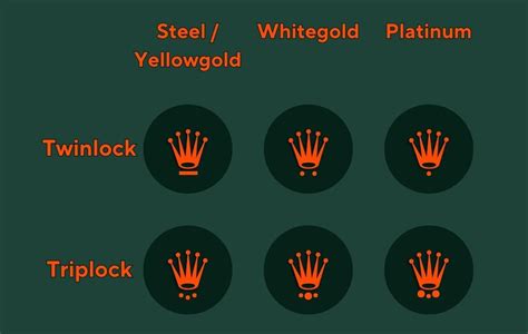 rolex crown casino|rolex crown meaning.